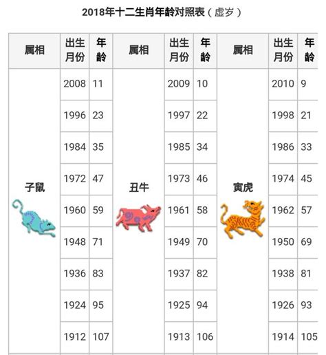 07年屬什麼|【十二生肖年份】12生肖年齡對照表、今年生肖 